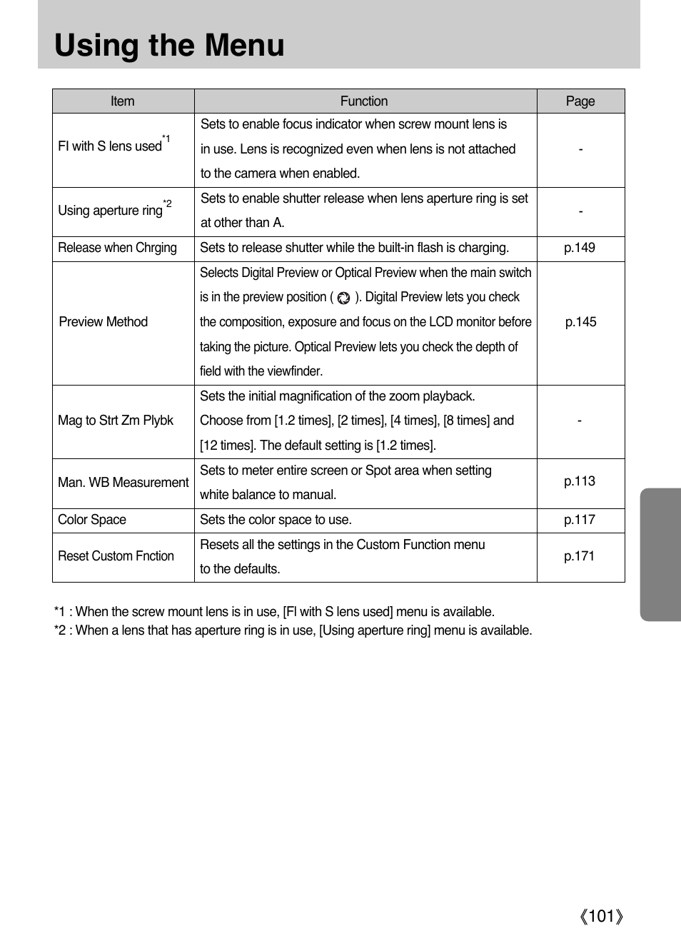 Using the menu, Ŝ101ş | Samsung ER-GX1LZBAA User Manual | Page 102 / 214