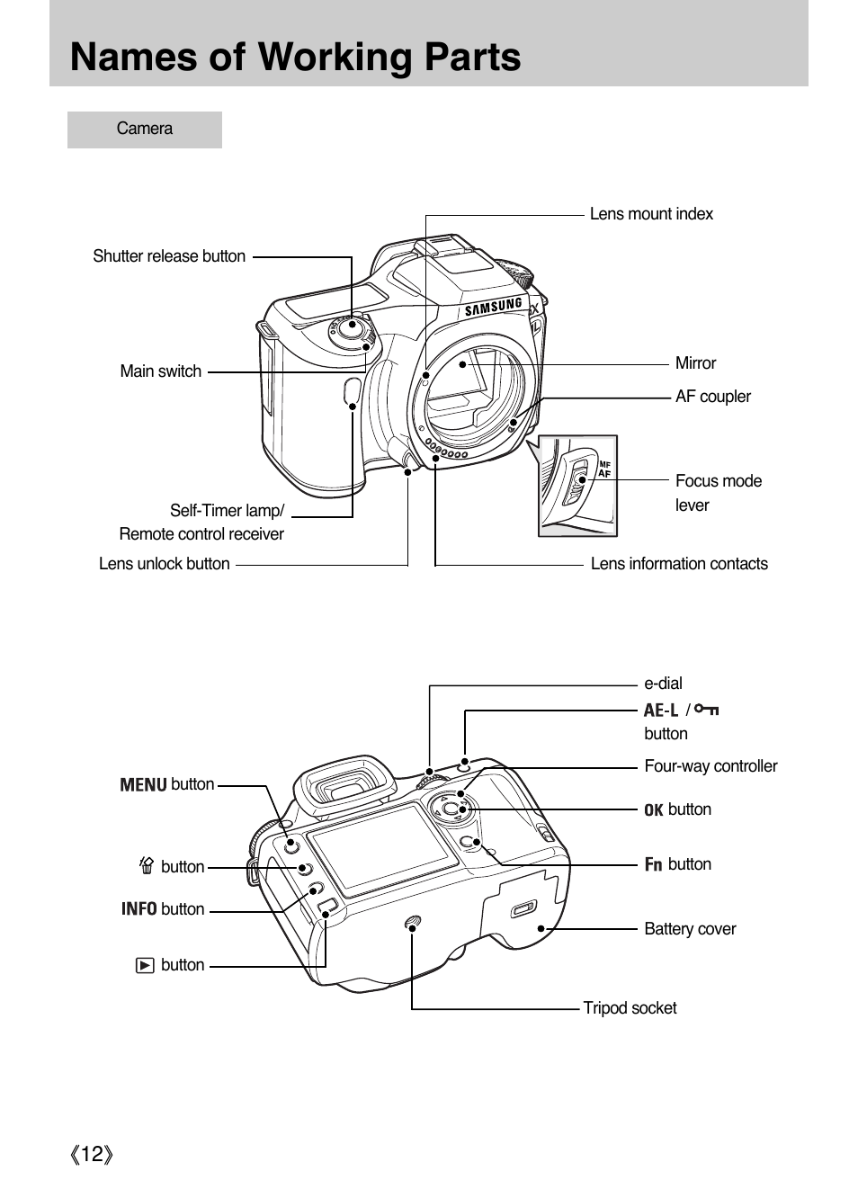 Names of working parts, Ŝ12ş | Samsung ER-GX1LZBAA User Manual | Page 13 / 214