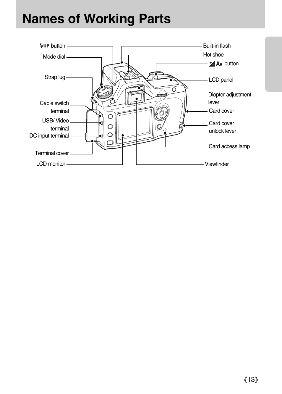 Names of working parts, Ŝ13ş | Samsung ER-GX1LZBAA User Manual | Page 14 / 214