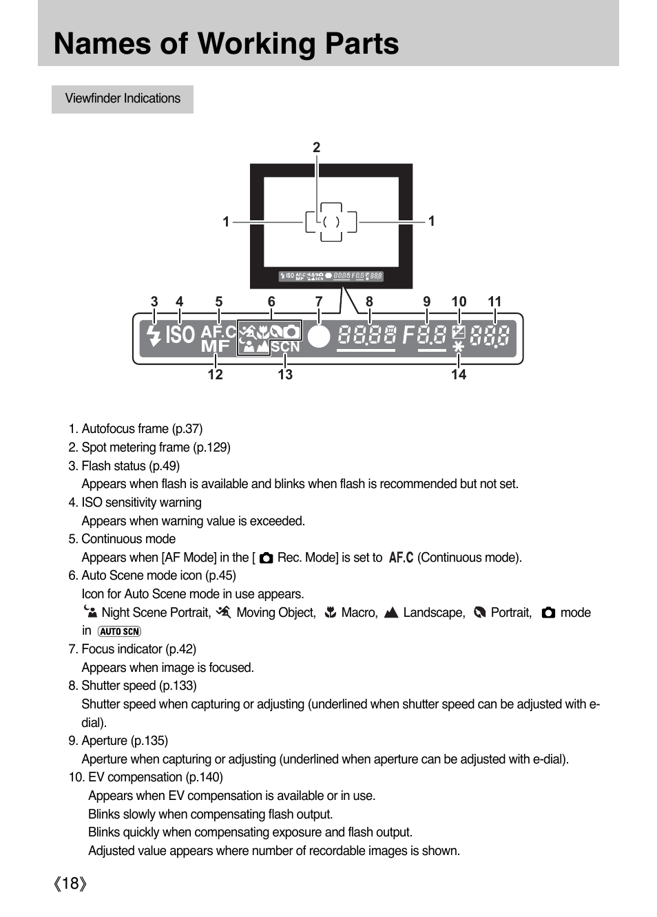 Names of working parts, Ŝ18ş | Samsung ER-GX1LZBAA User Manual | Page 19 / 214