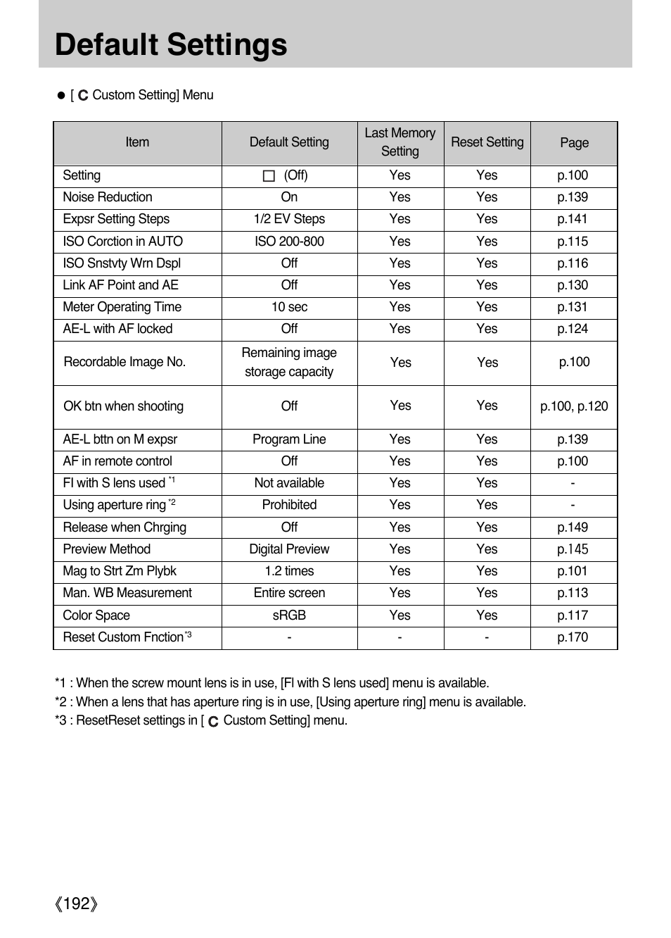 Default settings, Ŝ192ş | Samsung ER-GX1LZBAA User Manual | Page 193 / 214