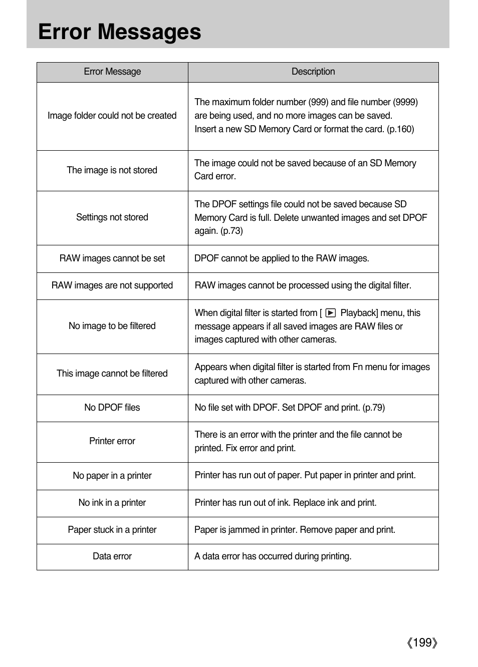 Error messages, Ŝ199ş | Samsung ER-GX1LZBAA User Manual | Page 200 / 214