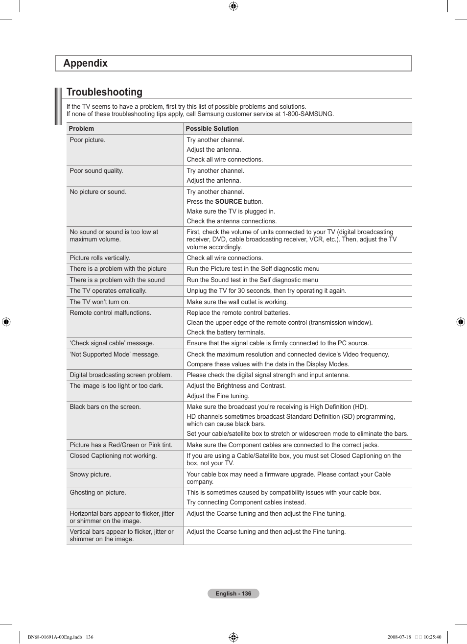 Appendix, Troubleshooting | Samsung LN52A860S2FXZA User Manual | Page 138 / 155