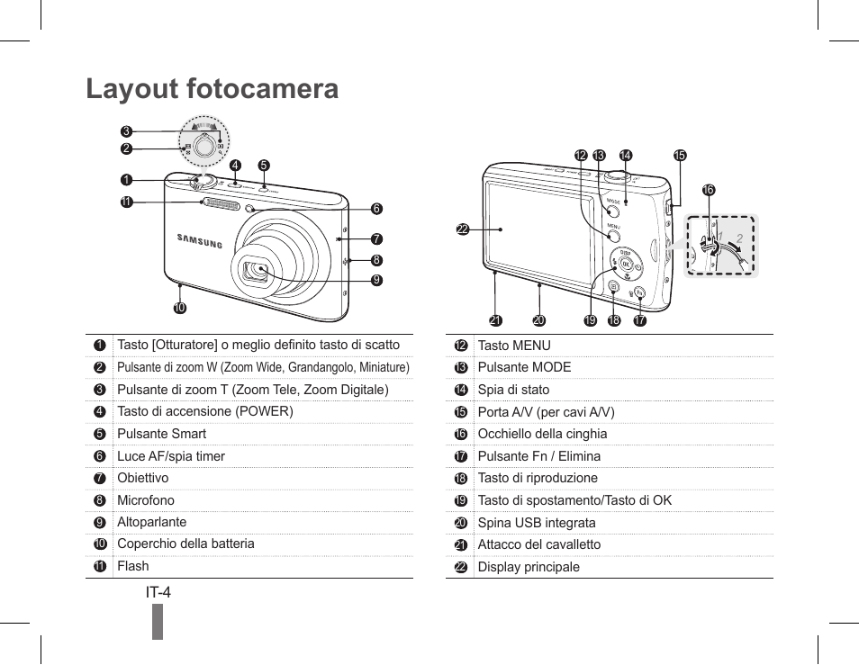 Layout fotocamera | Samsung EC-PL90ZZBPAUS User Manual | Page 34 / 142