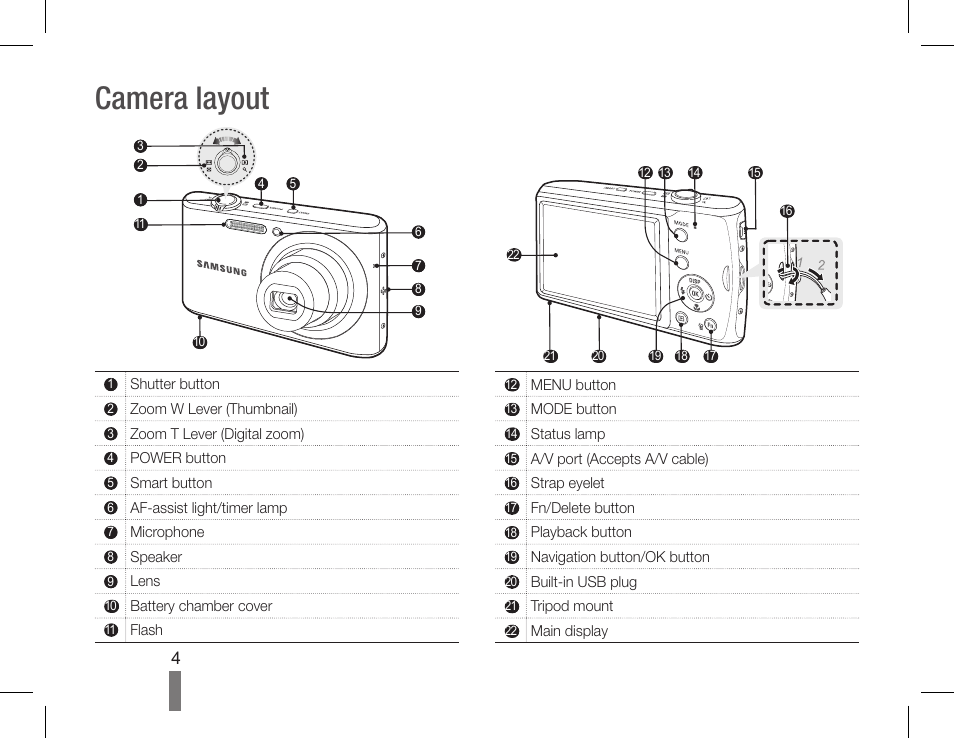 Camera layout | Samsung EC-PL90ZZBPAUS User Manual | Page 4 / 142