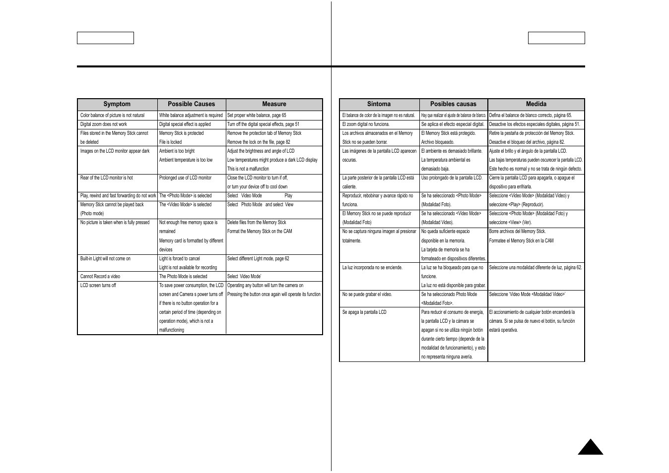 Troubleshooting solución de problemas, English español | Samsung SC-M105S-XAA User Manual | Page 121 / 128