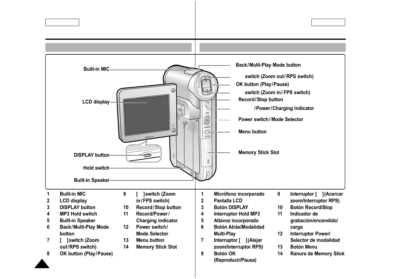 Name of each part, Ubicación de los controles, Rear & left view | Vistas posterior y lateral izquierda | Samsung SC-M105S-XAA User Manual | Page 14 / 128