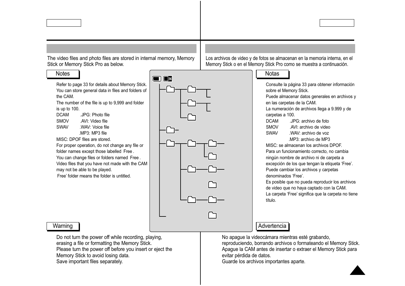 Getting started introducción, Structure of the folders and files, Estructura de carpetas y archivos | Español english, Notas, Warning, Advertencia | Samsung SC-M105S-XAA User Manual | Page 29 / 128