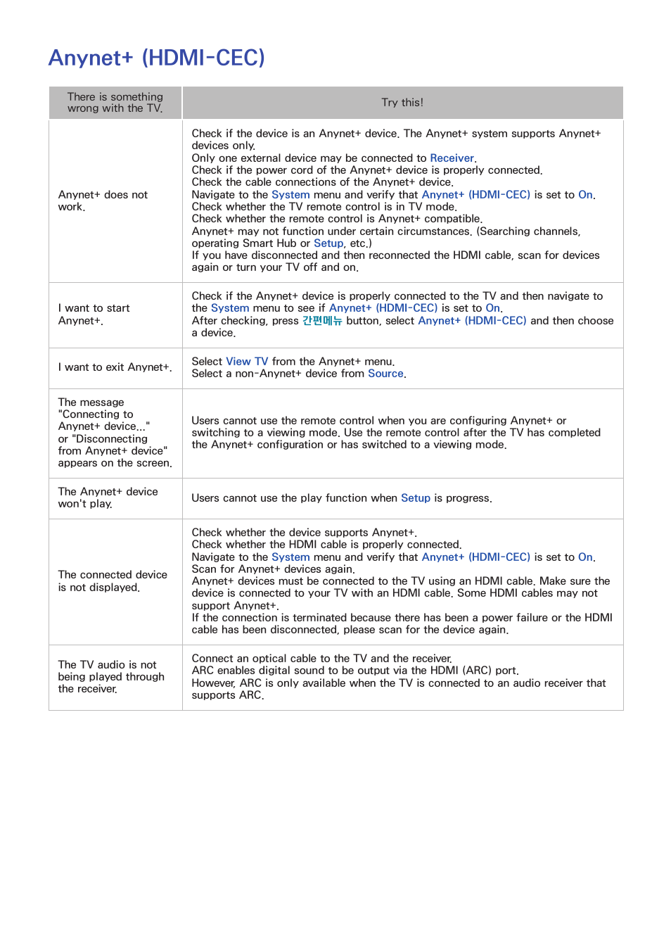 Anynet+ (hdmi-cec) | Samsung UN55F8000AFXZA User Manual | Page 176 / 179