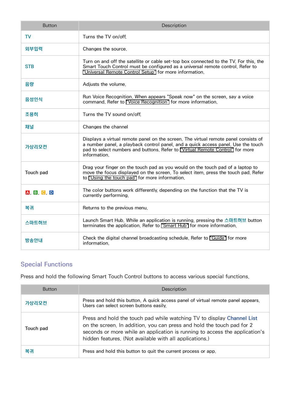 Special functions | Samsung UN55F8000AFXZA User Manual | Page 50 / 179