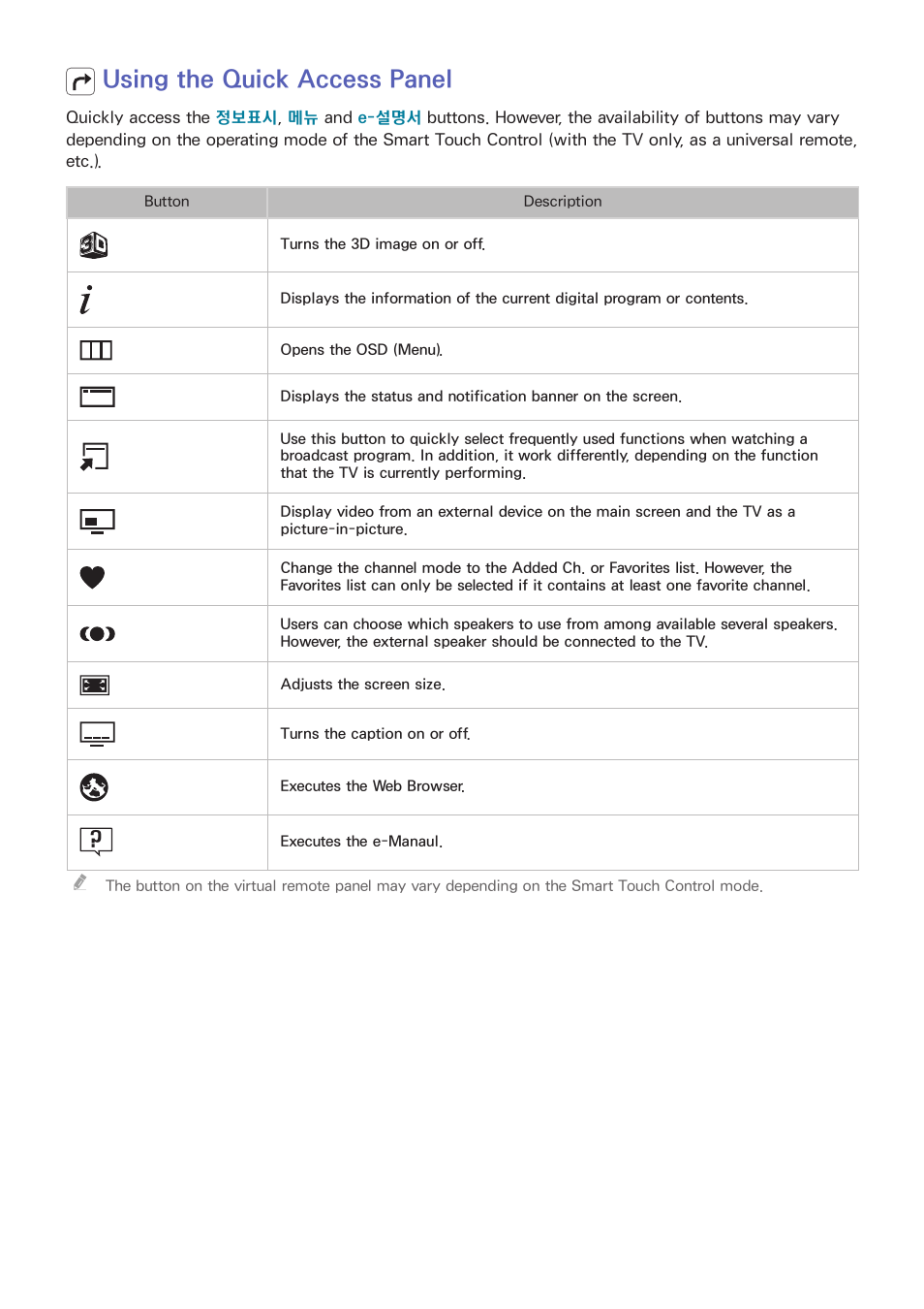 Using the quick access panel | Samsung UN55F8000AFXZA User Manual | Page 58 / 179