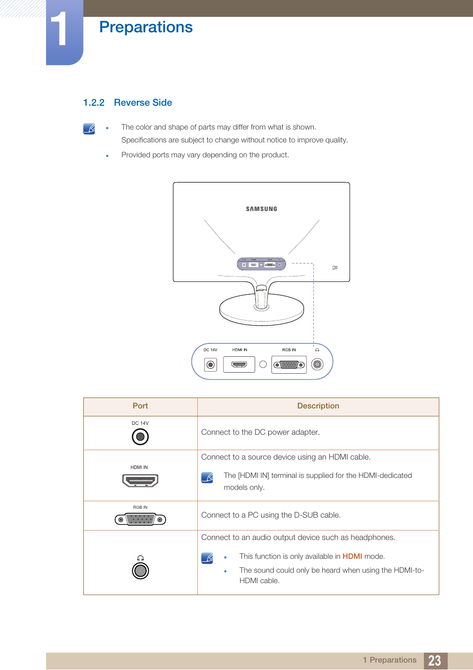 2 reverse side, Reverse side, Preparations | Samsung LS24C370HL-ZA User Manual | Page 23 / 98