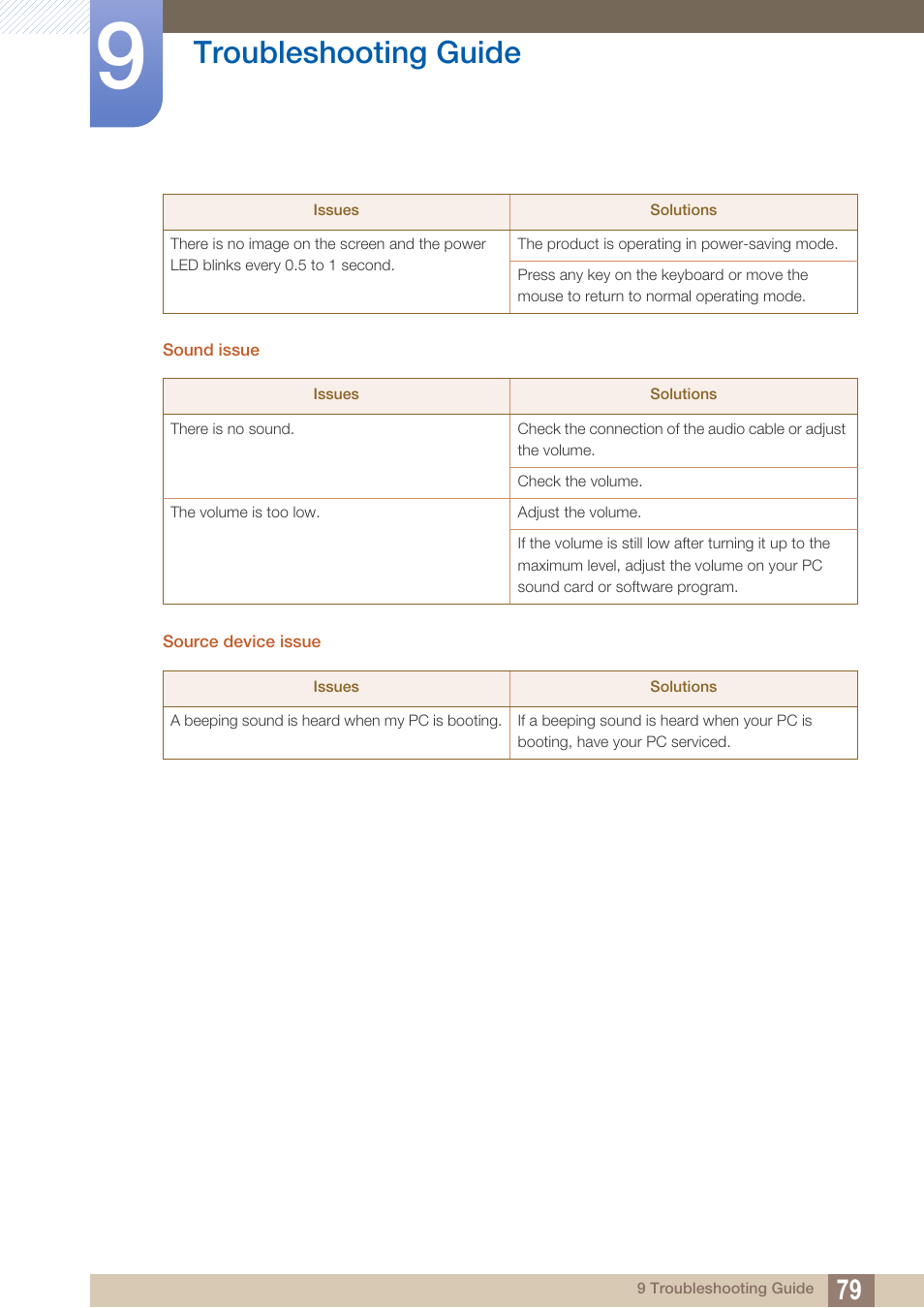 Troubleshooting guide | Samsung LS24C370HL-ZA User Manual | Page 79 / 98