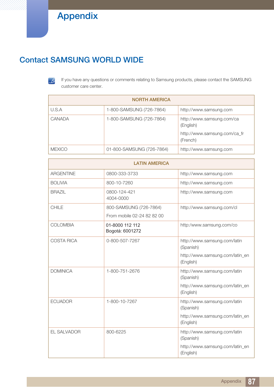 Appendix, Contact samsung world wide | Samsung LS24C370HL-ZA User Manual | Page 87 / 98