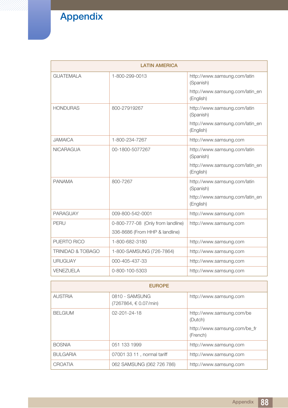 Appendix | Samsung LS24C370HL-ZA User Manual | Page 88 / 98