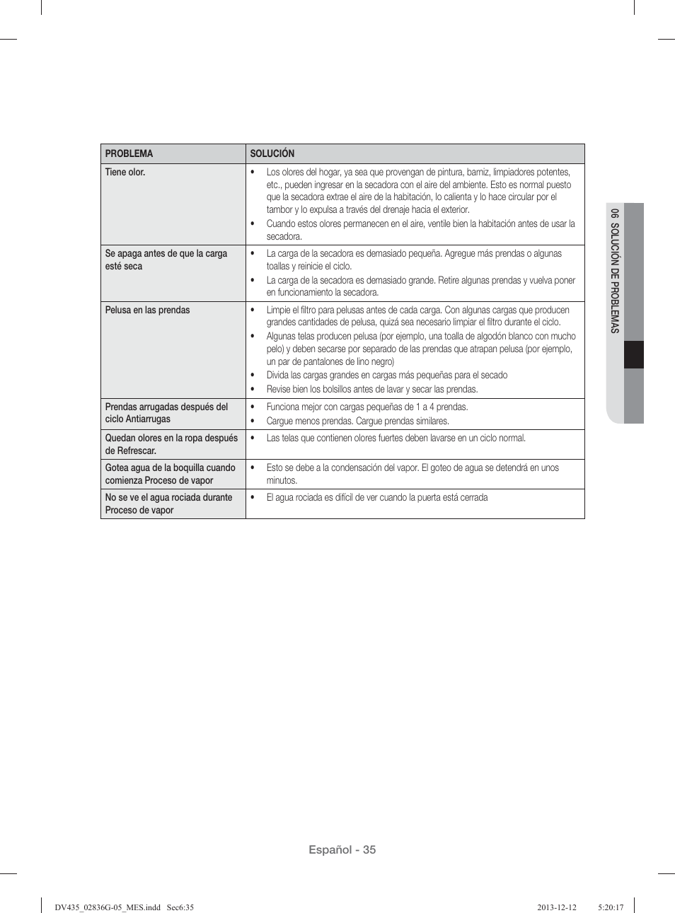 Samsung DV435ETGJWR-A1 User Manual | Page 131 / 144