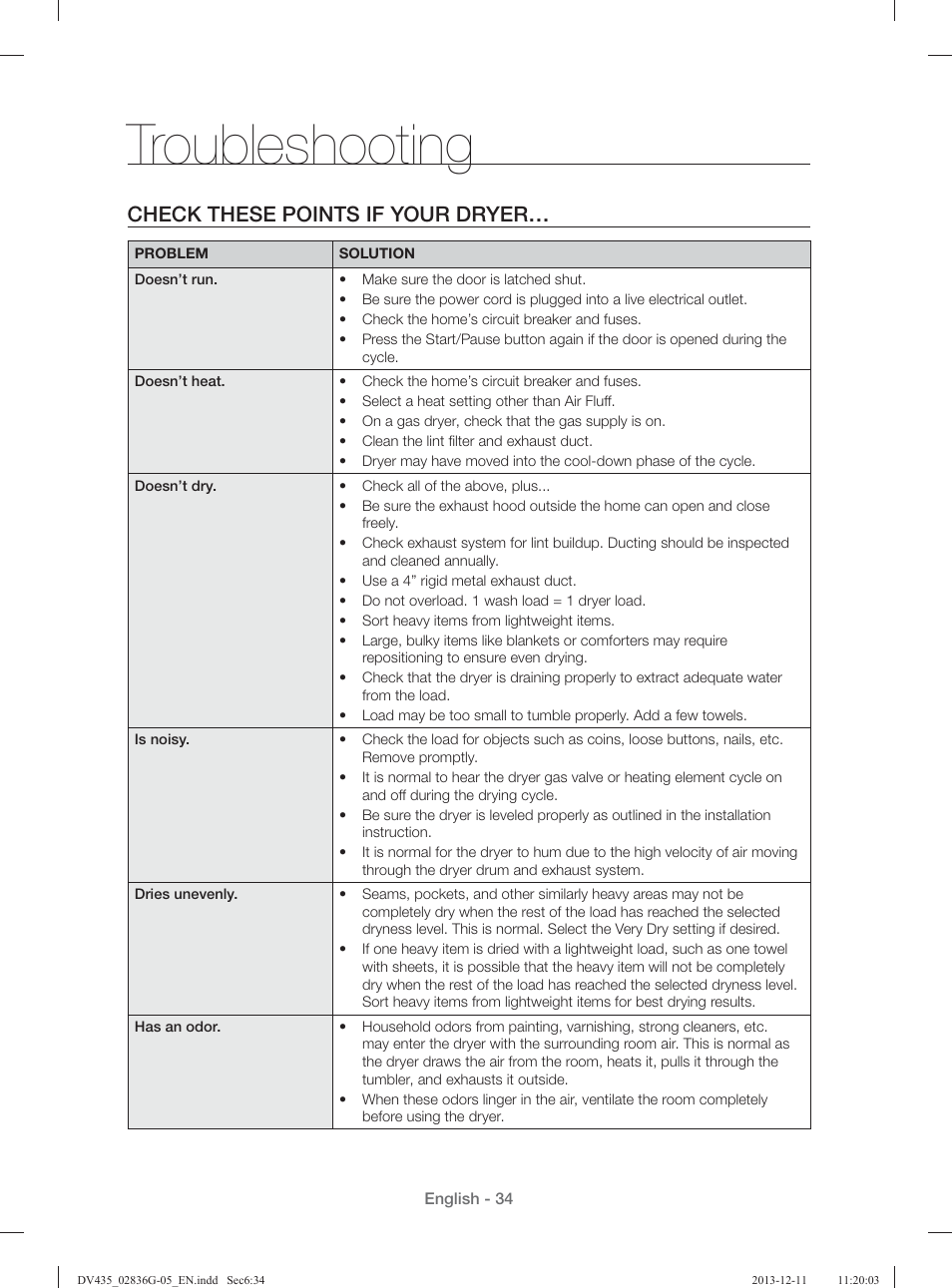Troubleshooting, Check these points if your dryer | Samsung DV435ETGJWR-A1 User Manual | Page 34 / 144