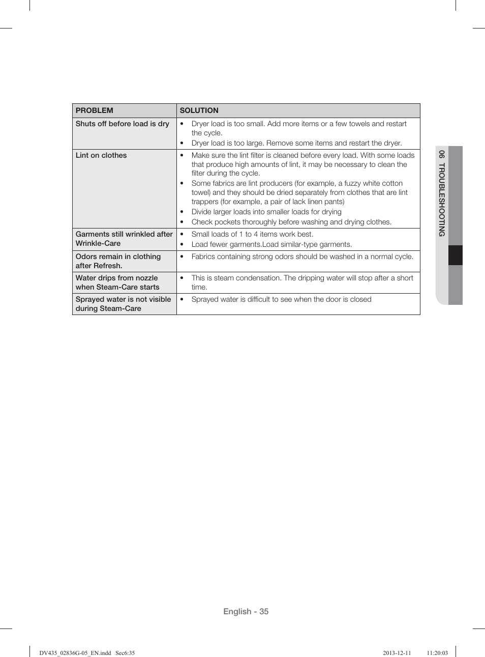 Samsung DV435ETGJWR-A1 User Manual | Page 35 / 144