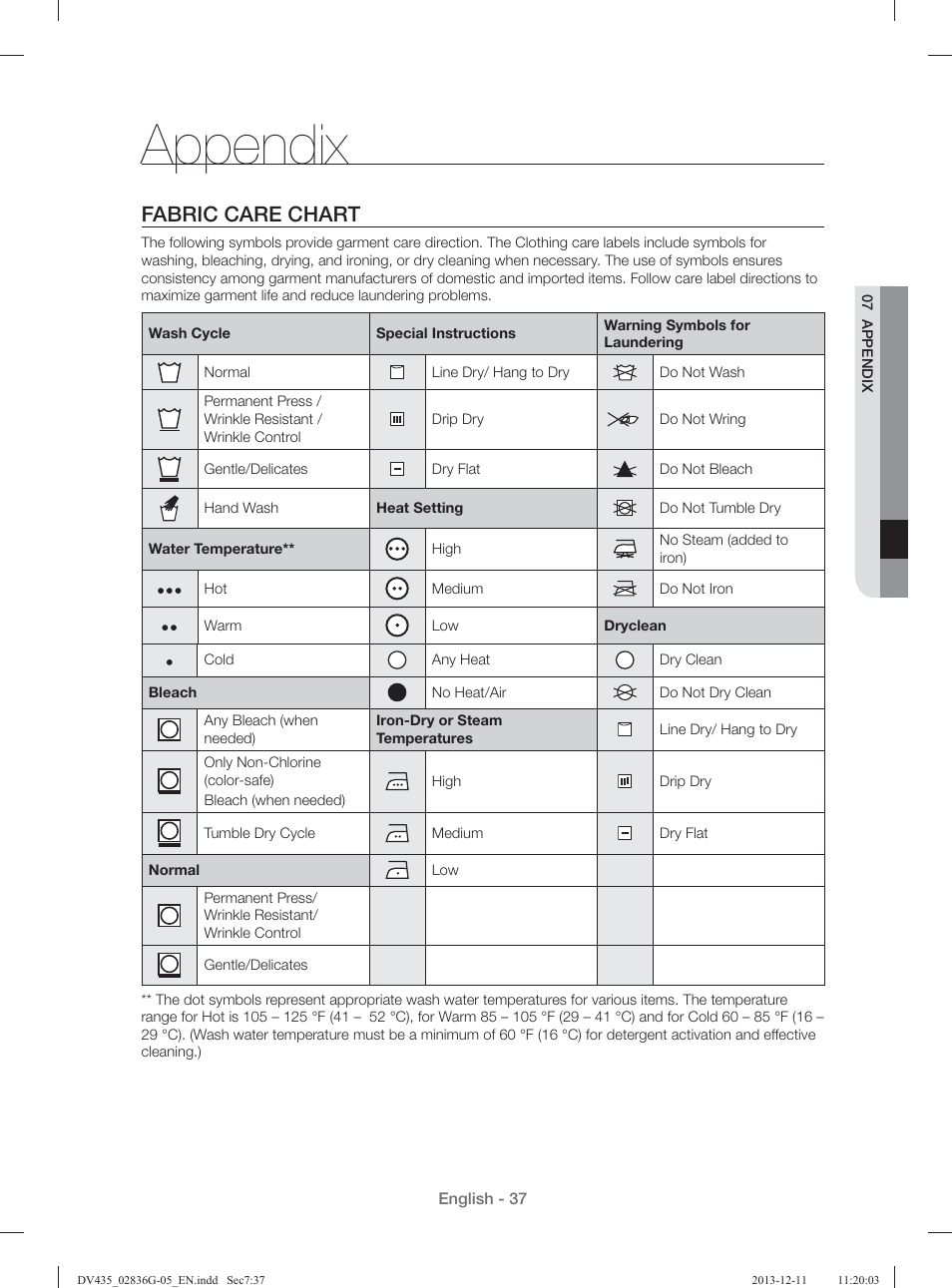 Appendix, Fabric care chart | Samsung DV435ETGJWR-A1 User Manual | Page 37 / 144