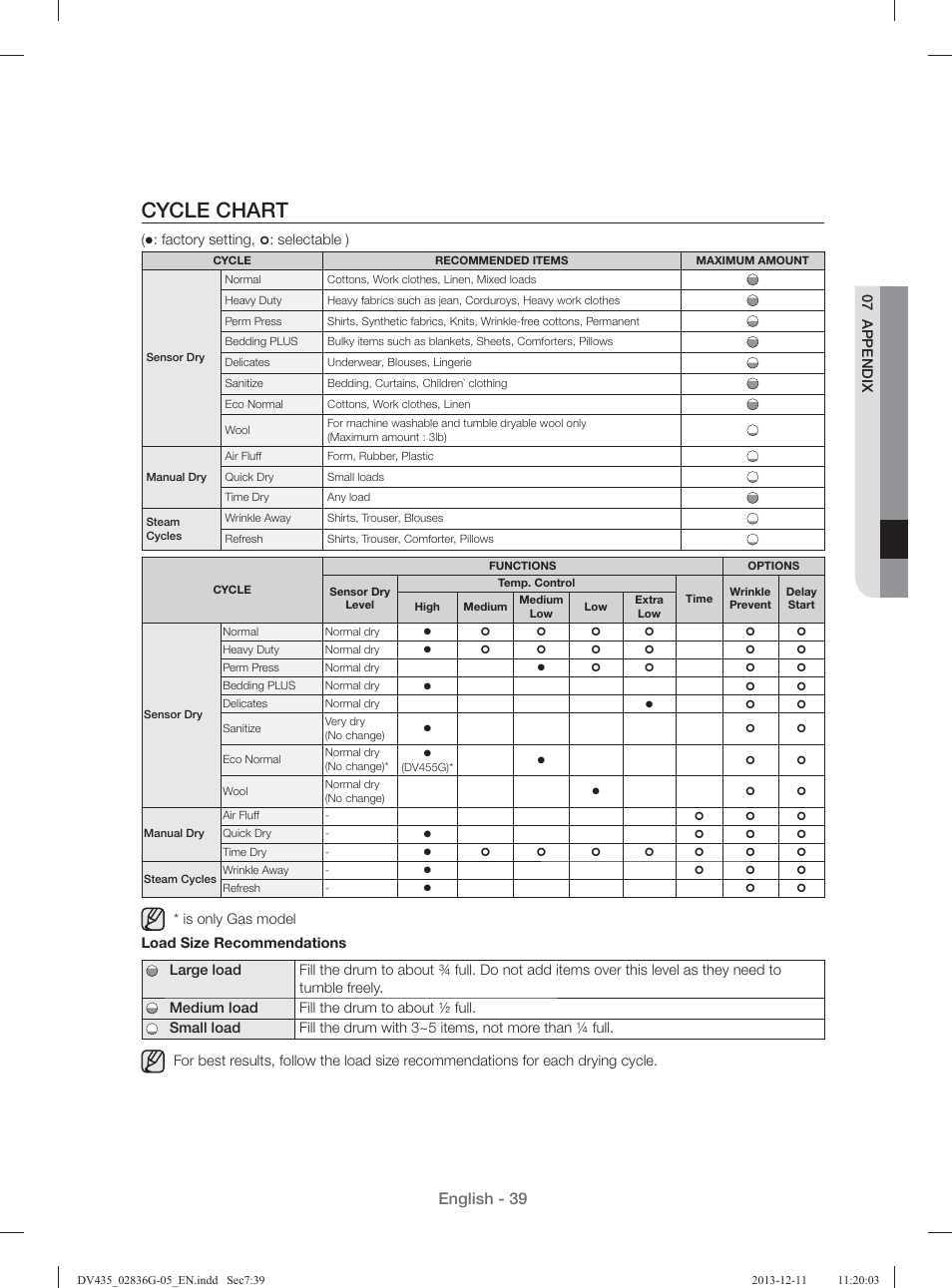 Cycle chart, English - 39 | Samsung DV435ETGJWR-A1 User Manual | Page 39 / 144