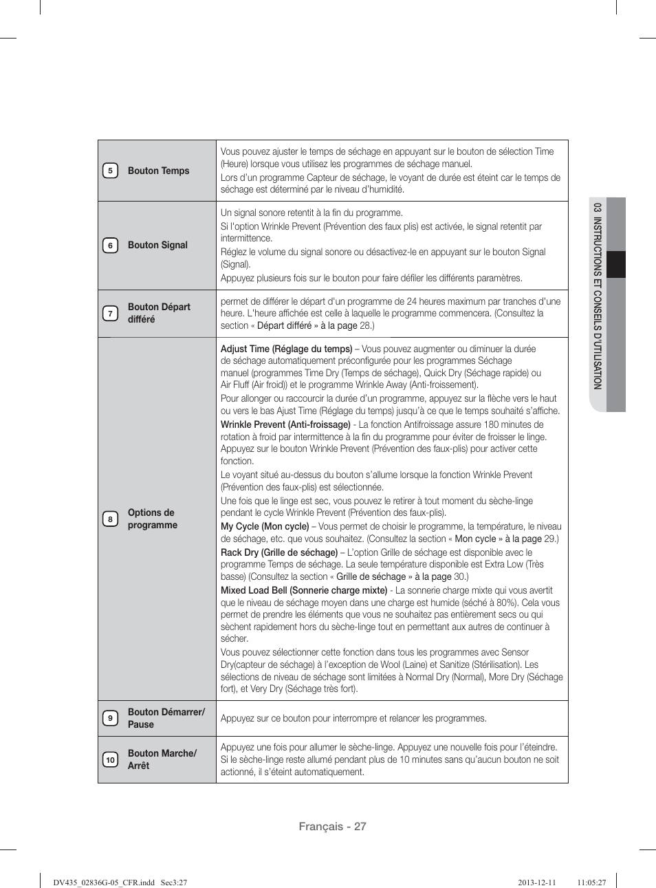 Samsung DV435ETGJWR-A1 User Manual | Page 75 / 144