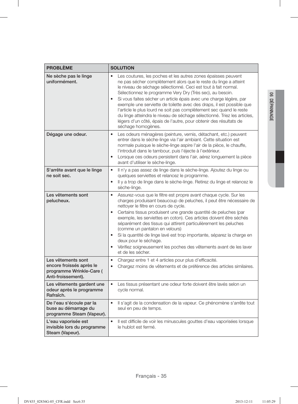 Samsung DV435ETGJWR-A1 User Manual | Page 83 / 144