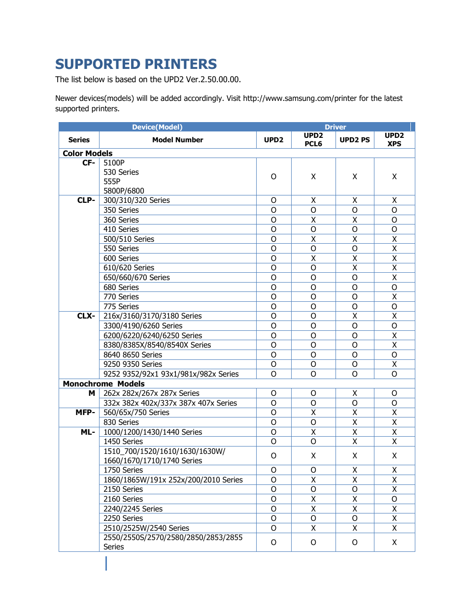 Supported printers | Samsung Universal Print Driver 2 User Manual | Page 14 / 15
