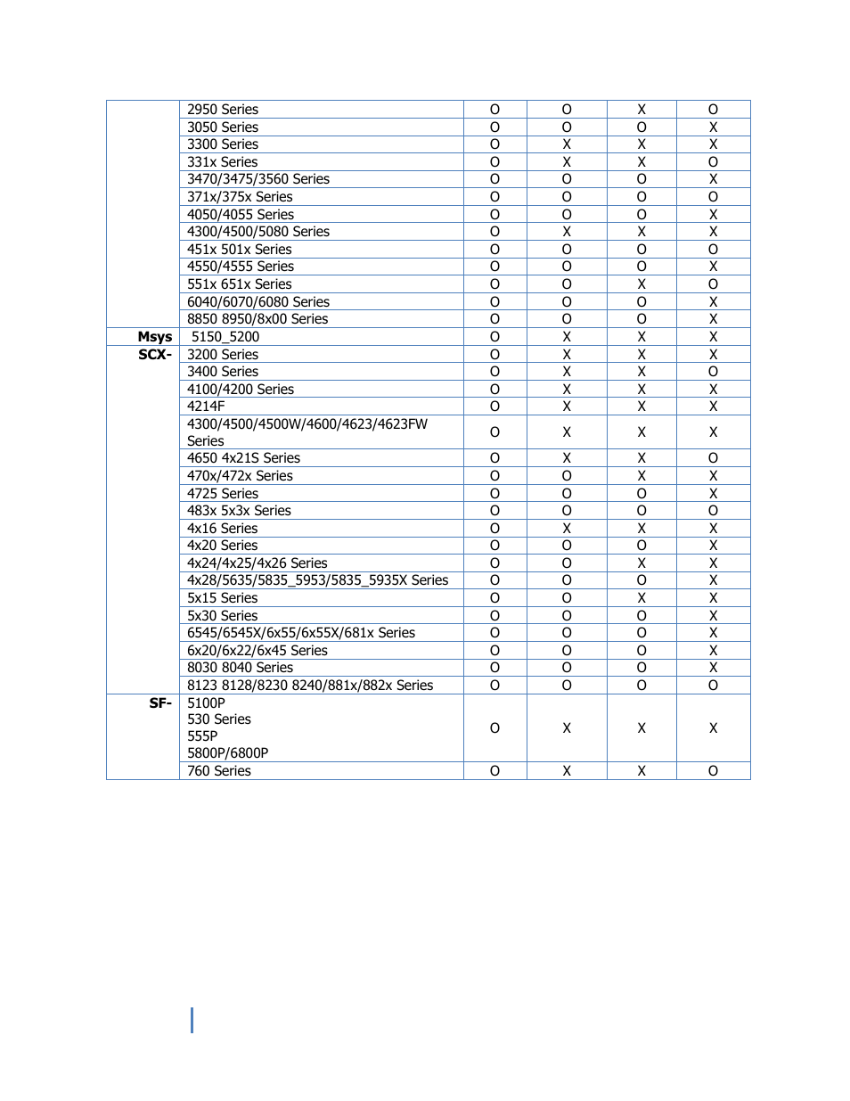 Samsung Universal Print Driver 2 User Manual | Page 15 / 15