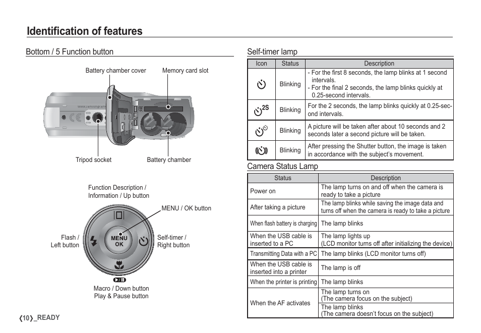 Identifi cation of features | Samsung EC-S860ZSBA-US User Manual | Page 11 / 94