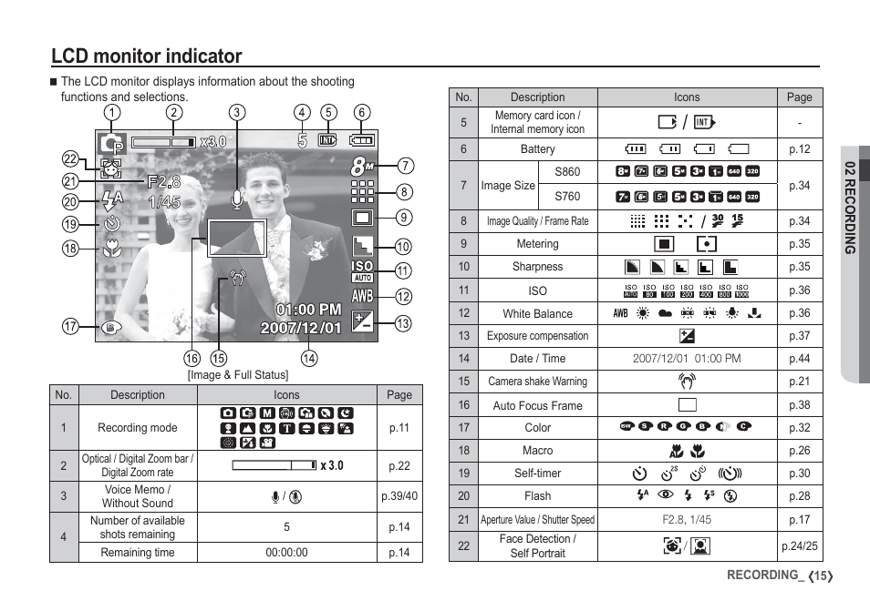 Lcd monitor indicator, Ц/ ч | Samsung EC-S860ZSBA-US User Manual | Page 16 / 94