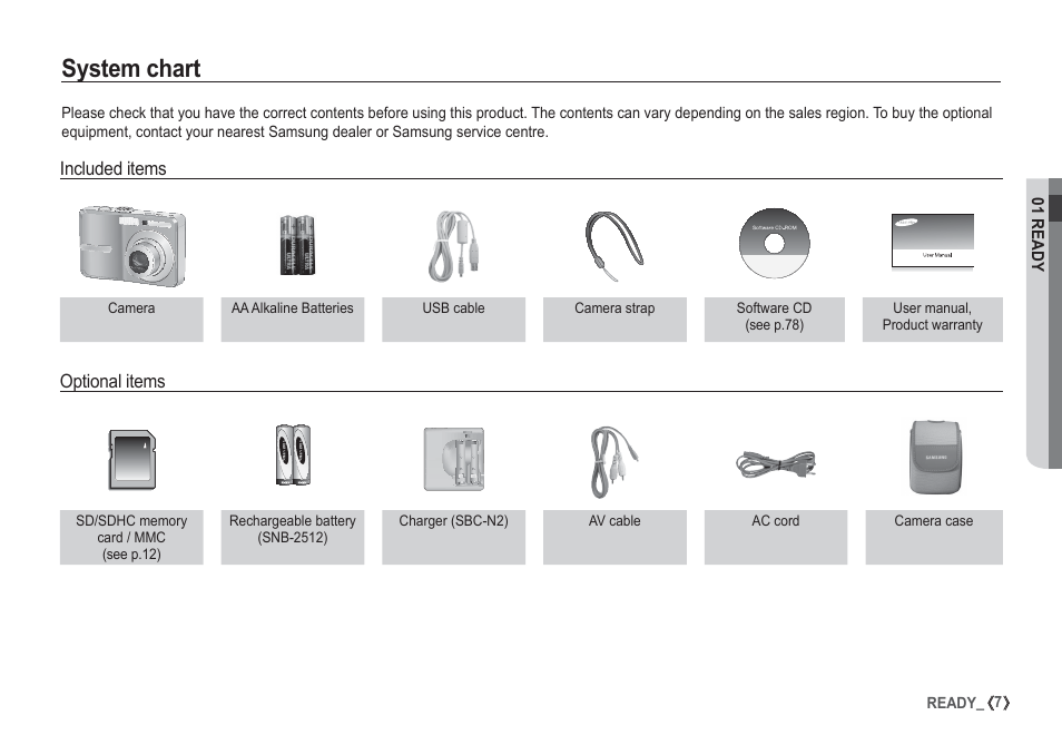 System chart | Samsung EC-S860ZSBA-US User Manual | Page 8 / 94