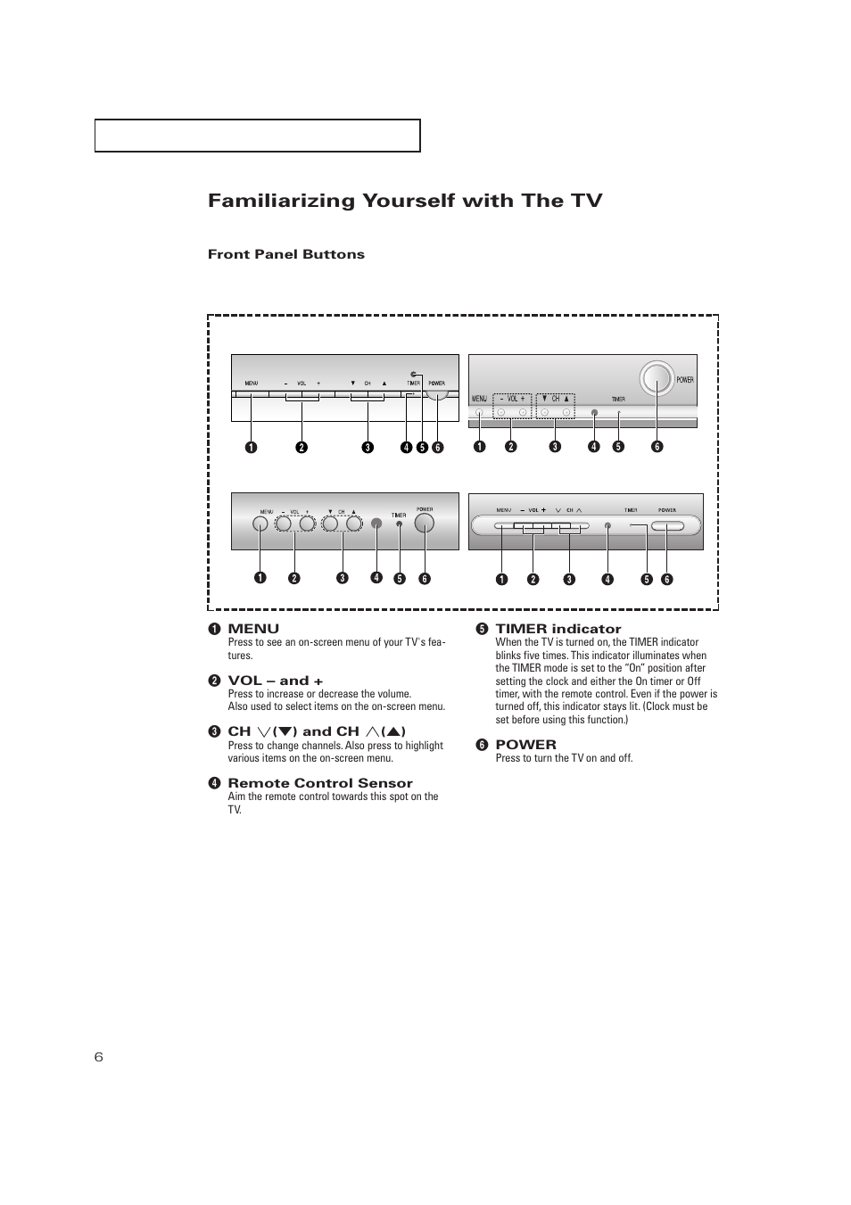 Familiarizing yourself with the tv, Front panel buttons | Samsung TXP2728X-XAC User Manual | Page 6 / 64
