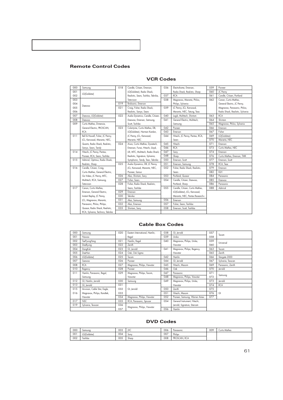 Cable box codes, Dvd codes, Remote control codes | Samsung TXP2728X-XAC User Manual | Page 61 / 64
