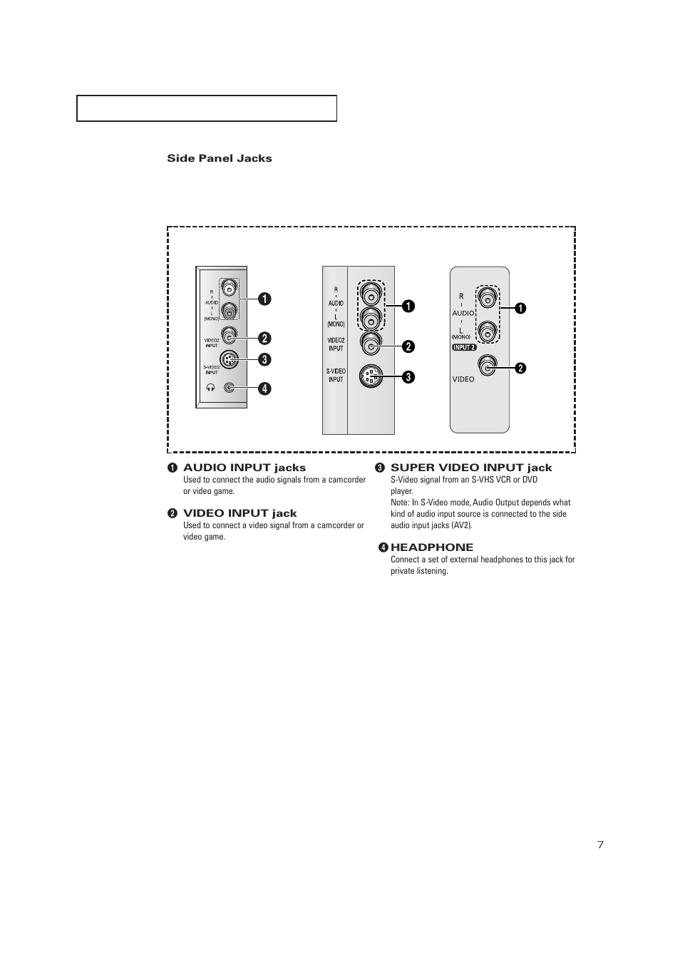 Side panel jacks | Samsung TXP2728X-XAC User Manual | Page 7 / 64