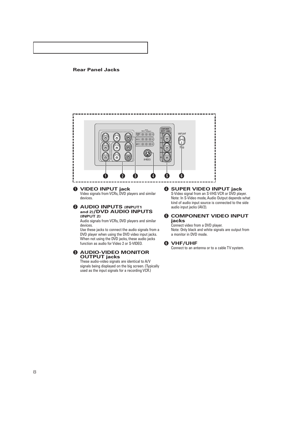Rear panel jacks | Samsung TXP2728X-XAC User Manual | Page 8 / 64