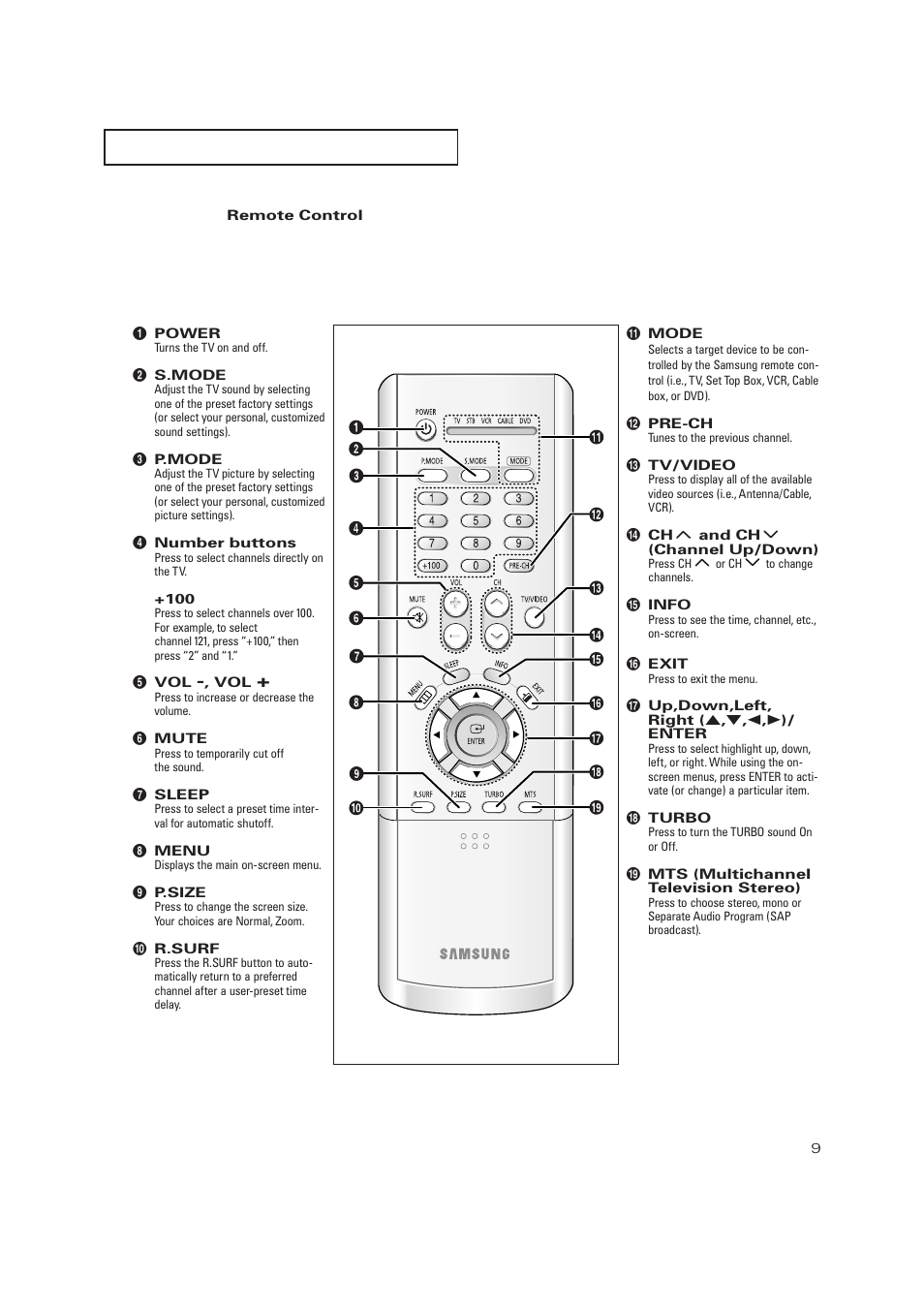 Remote control | Samsung TXP2728X-XAC User Manual | Page 9 / 64