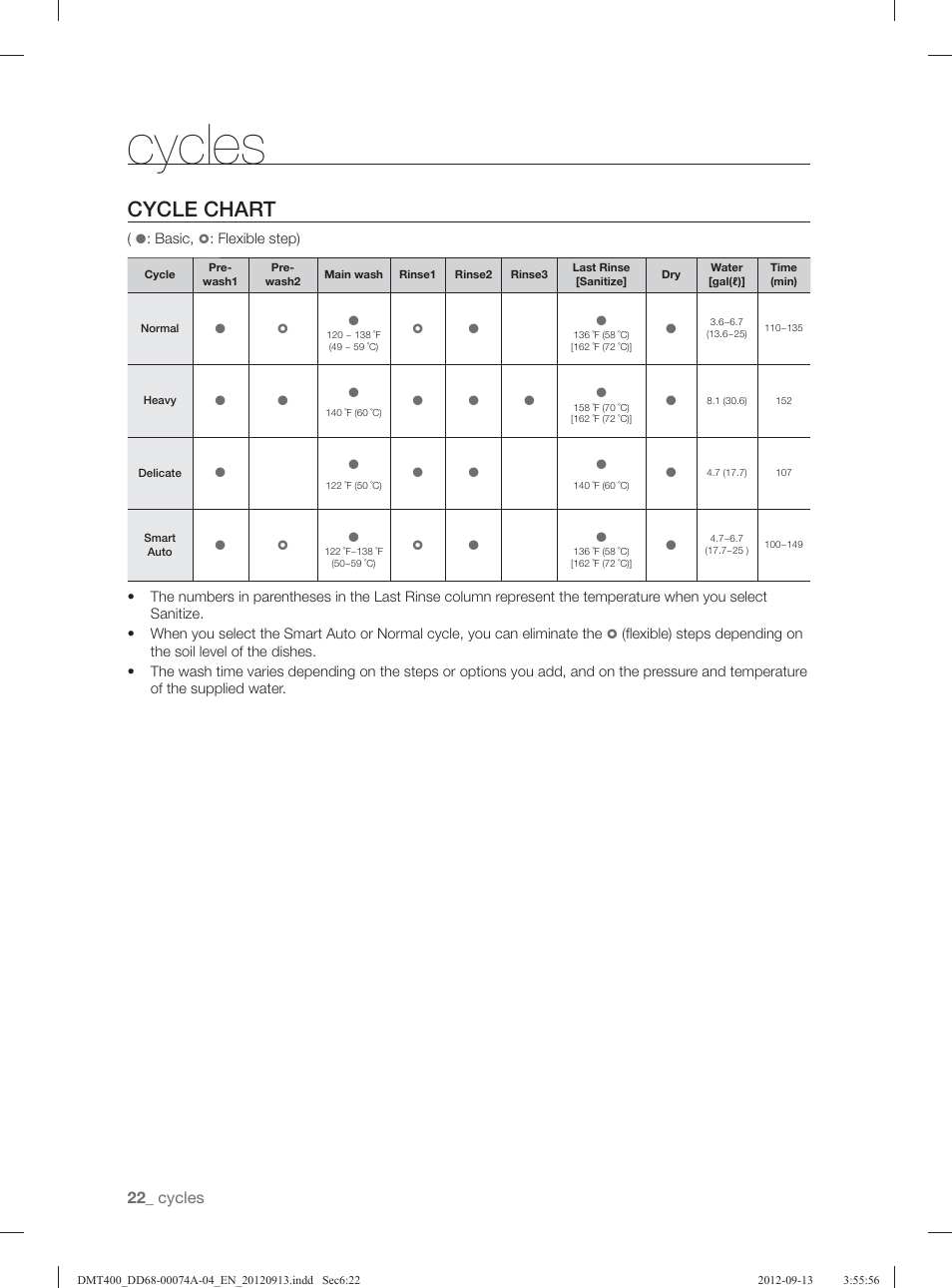 Cycle chart, Cycles | Samsung DMT400RHS-XAA User Manual | Page 22 / 96