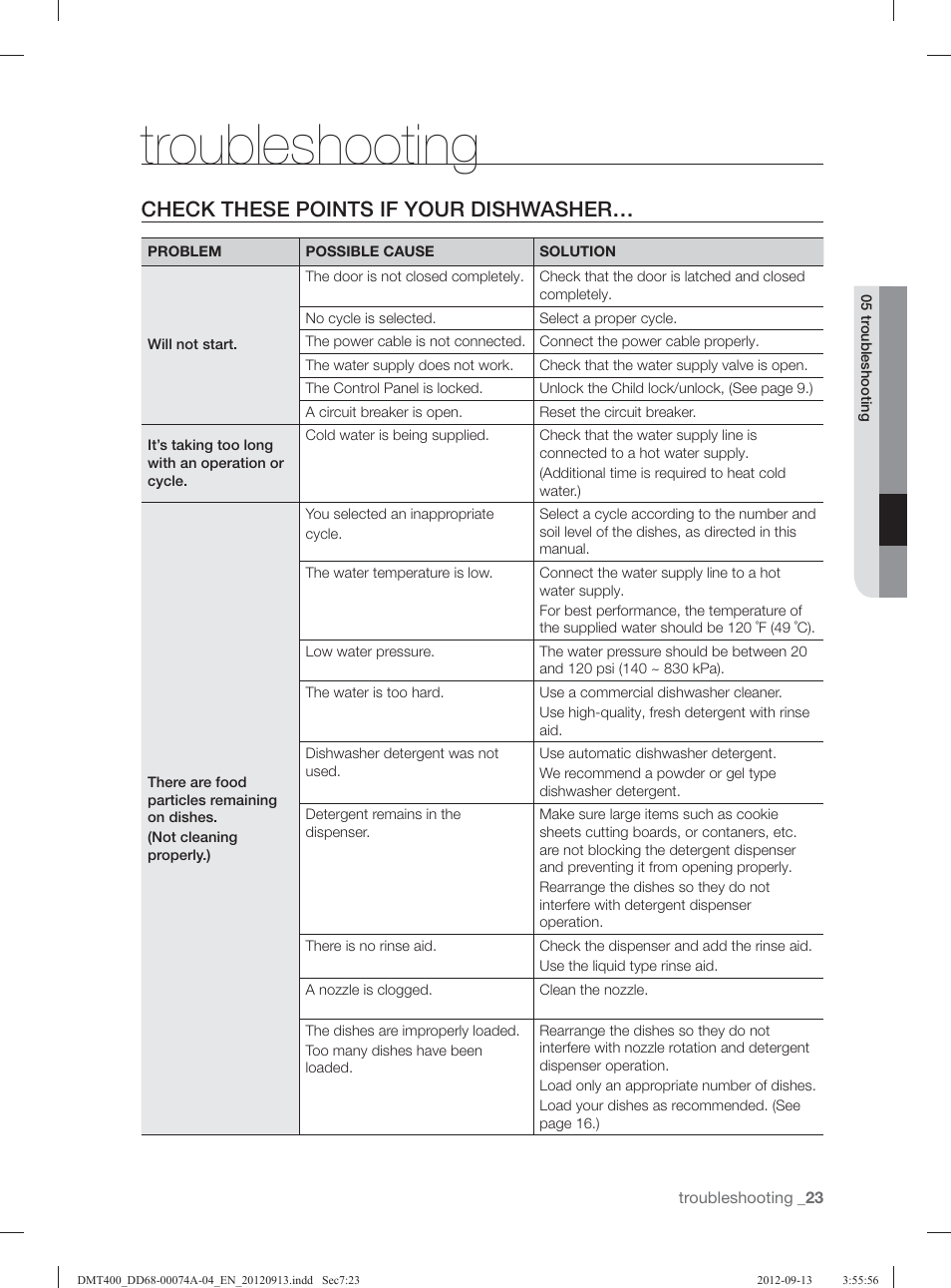 Troubleshooting, Check these points if your dishwasher | Samsung DMT400RHS-XAA User Manual | Page 23 / 96