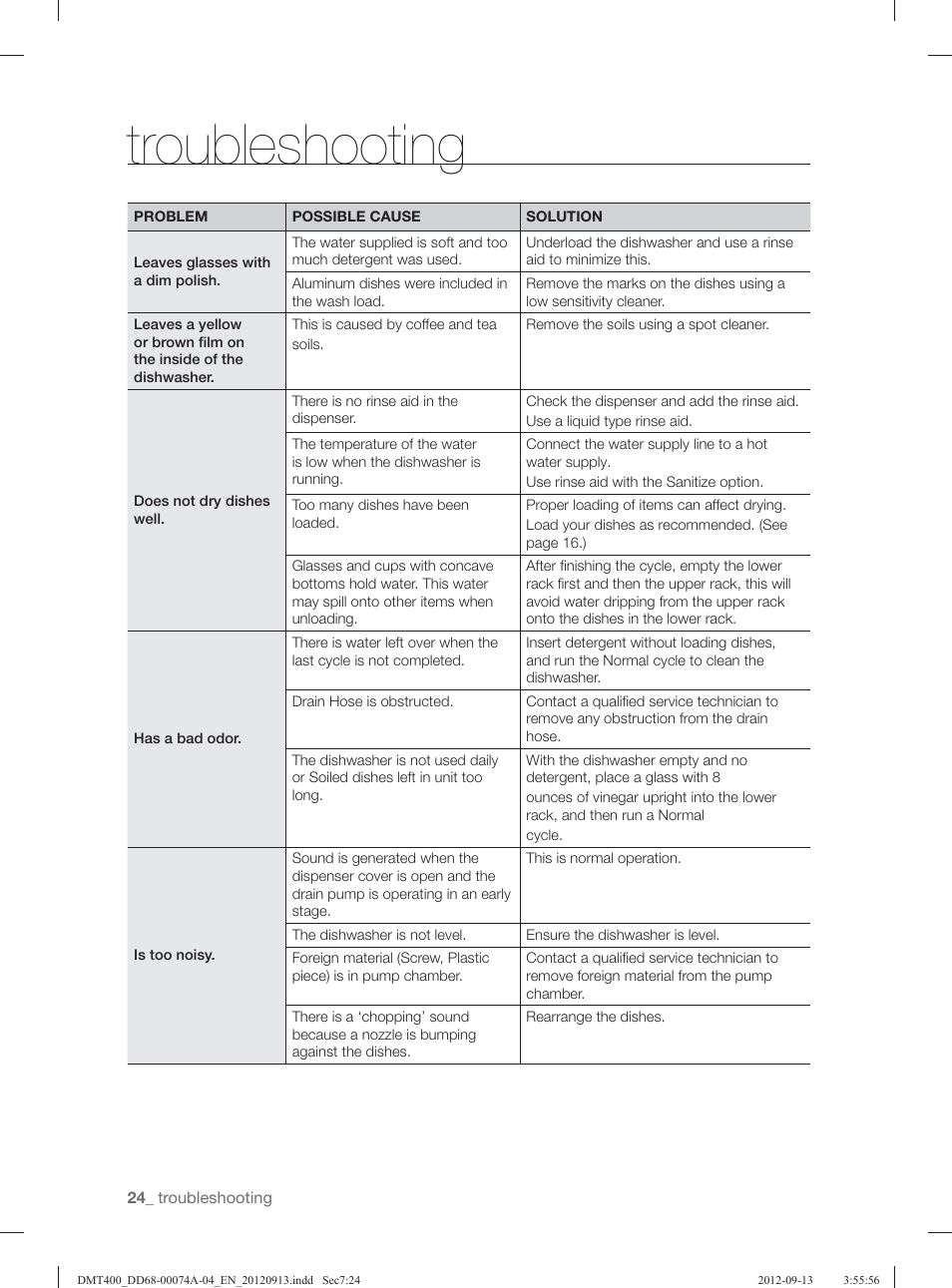 Troubleshooting | Samsung DMT400RHS-XAA User Manual | Page 24 / 96