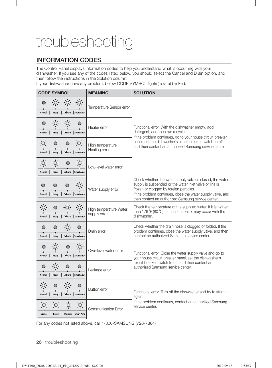 Troubleshooting, Information codes | Samsung DMT400RHS-XAA User Manual | Page 26 / 96