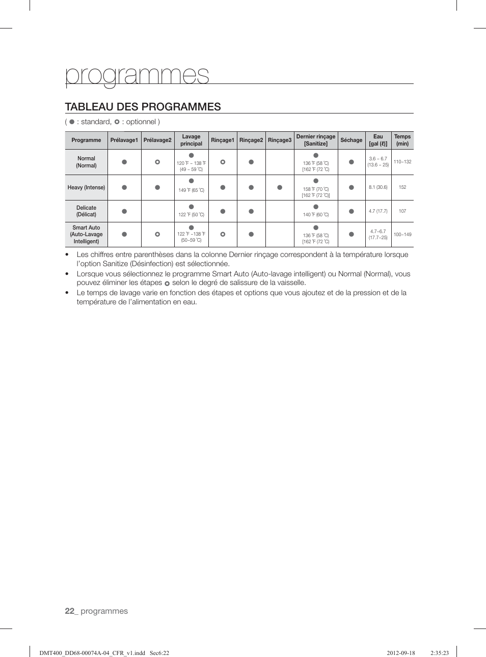 Tableau des programmes, Programmes | Samsung DMT400RHS-XAA User Manual | Page 54 / 96