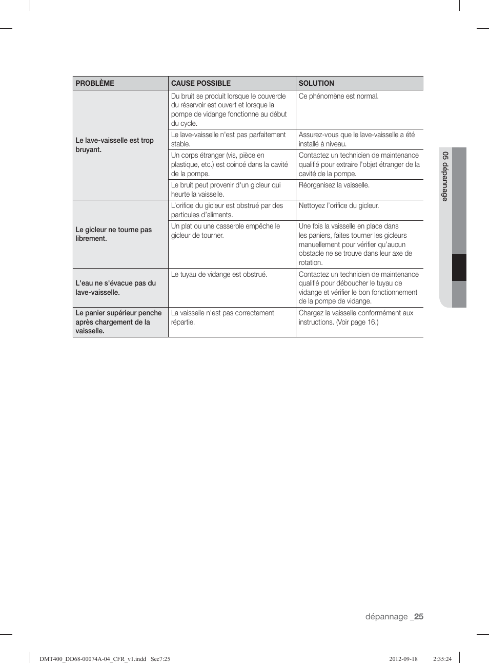 Samsung DMT400RHS-XAA User Manual | Page 57 / 96