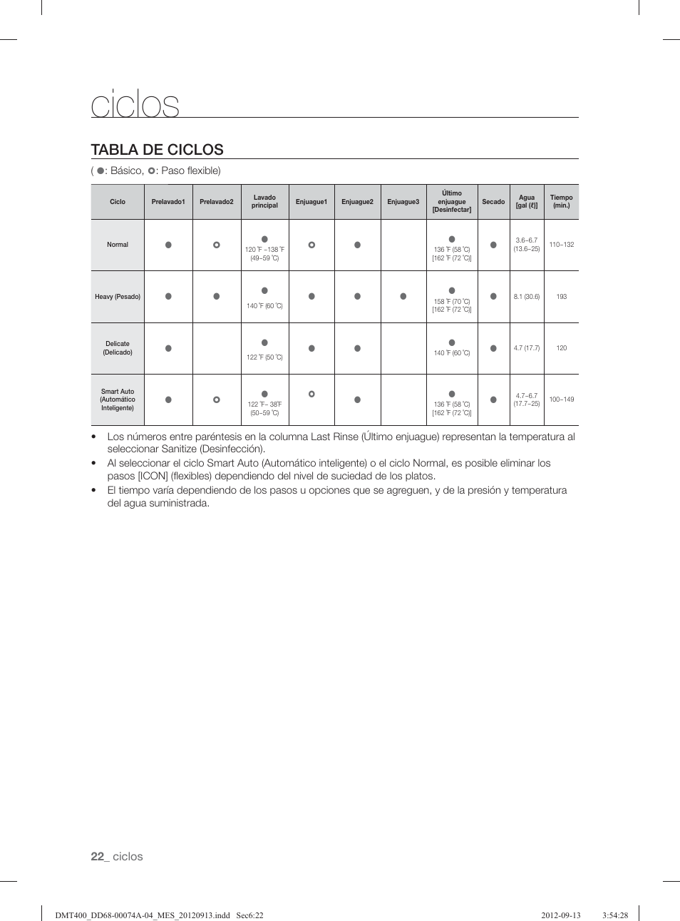 Tabla de ciclos, Ciclos | Samsung DMT400RHS-XAA User Manual | Page 86 / 96