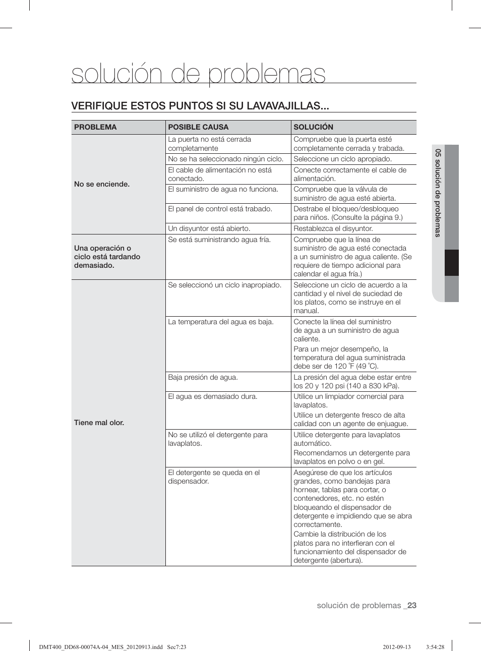 Solución de problemas, Verifique estos puntos si su lavavajillas | Samsung DMT400RHS-XAA User Manual | Page 87 / 96