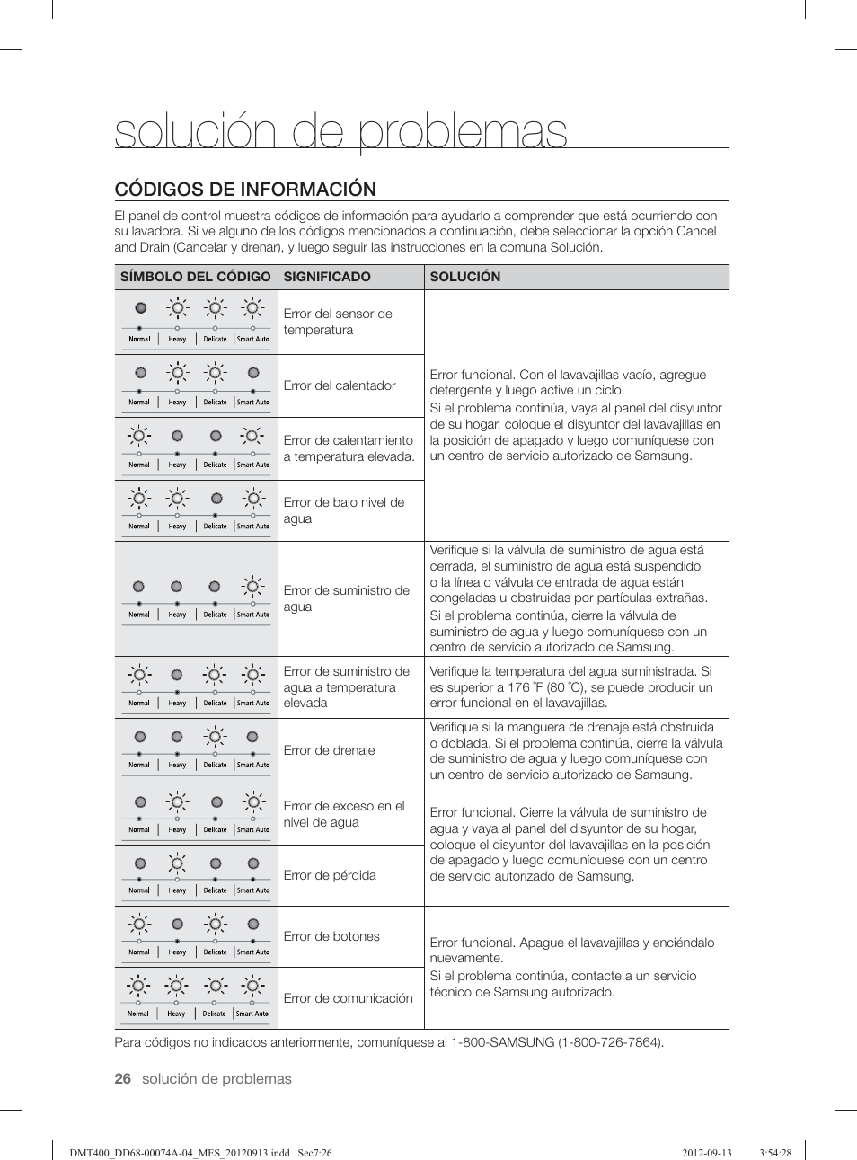 Solución de problemas, Códigos de información | Samsung DMT400RHS-XAA User Manual | Page 90 / 96