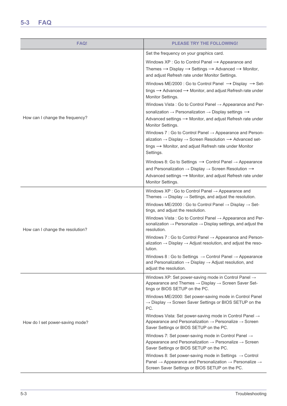 3 faq | Samsung LS24B300HL-ZA User Manual | Page 53 / 92