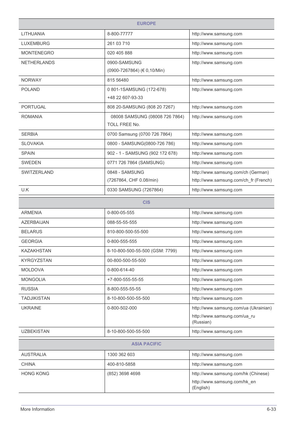 Samsung LS24B300HL-ZA User Manual | Page 88 / 92