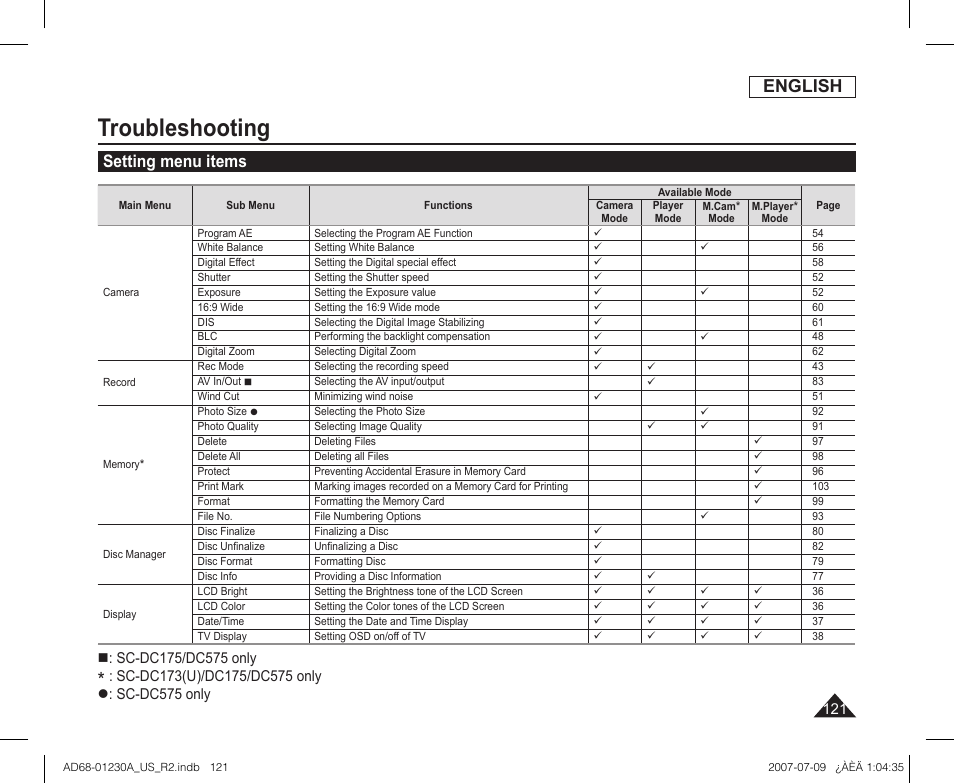 Setting menu items, Troubleshooting, English | Samsung SC-DC575-XAA User Manual | Page 121 / 128