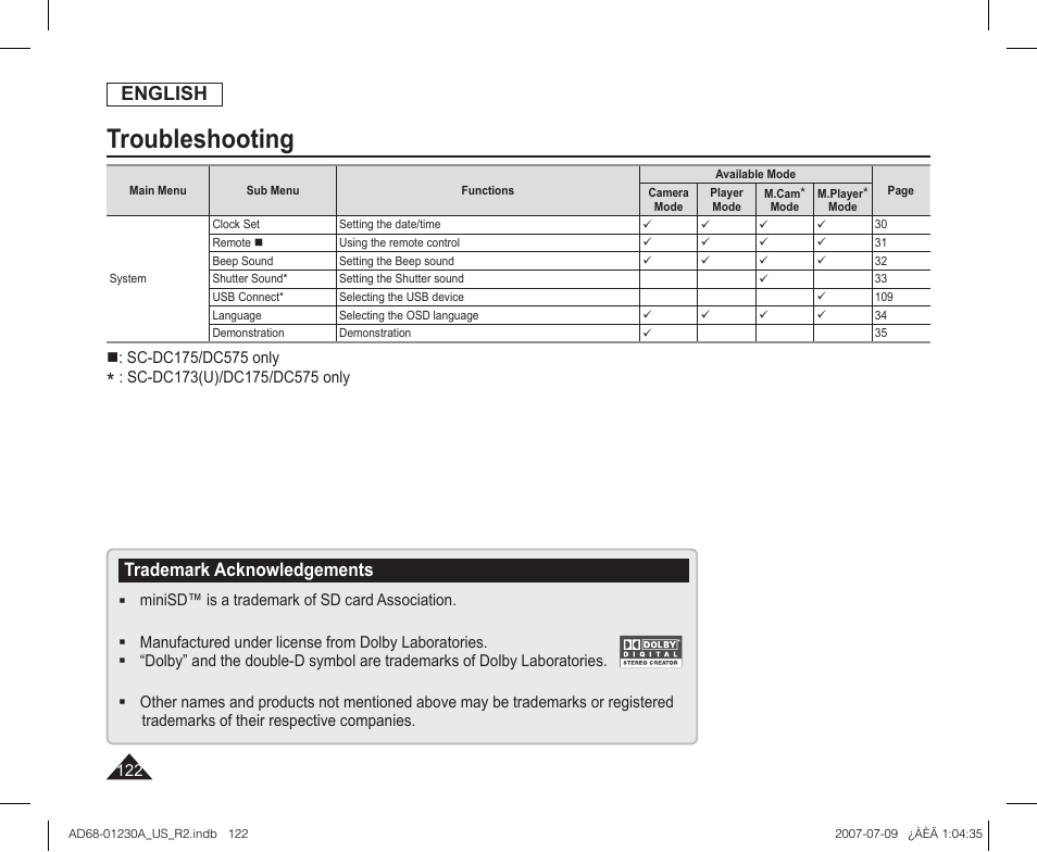 Troubleshooting, English, Trademark acknowledgements | Samsung SC-DC575-XAA User Manual | Page 122 / 128