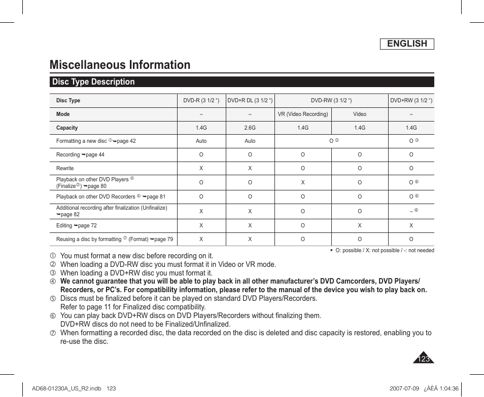 Miscellaneous information, Disc type description, English | Samsung SC-DC575-XAA User Manual | Page 123 / 128